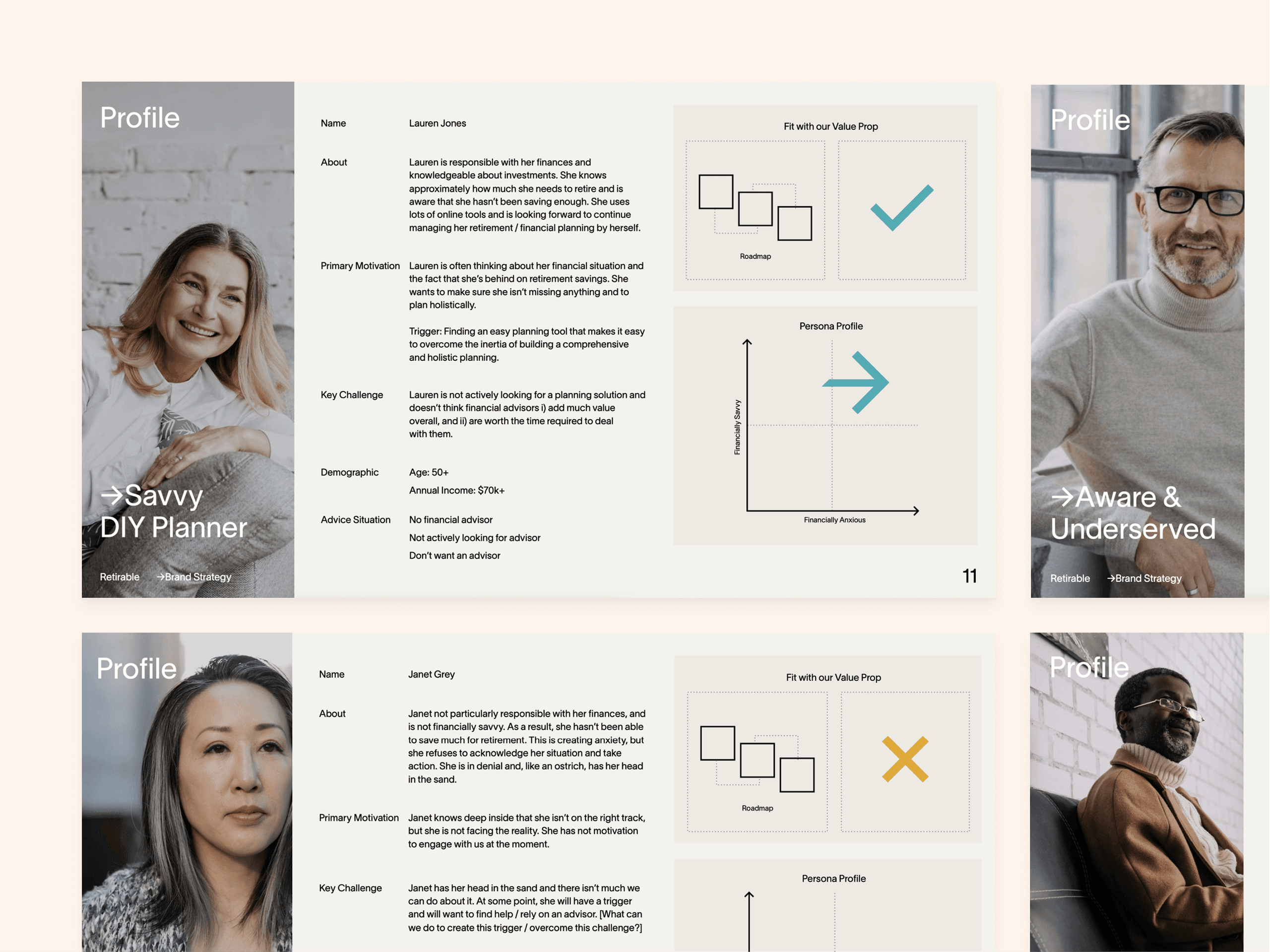 User personas grid